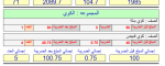 تقرير جرد مبيعات حسب المجموعة الاصناف.png
