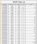 جرد مبيعات الاصناف 3.png